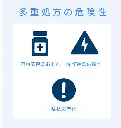 多重処方の危険性を示すイラスト