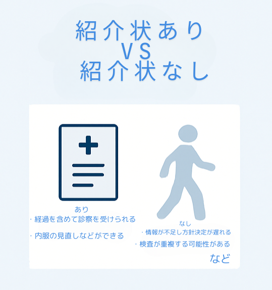 紹介状がある場合とない場合の診療の違い