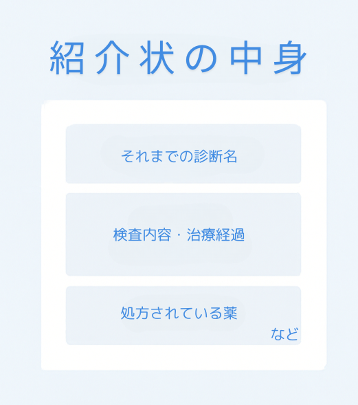 紹介状に含まれる主な情報(診断名、治療経過、処方薬など)