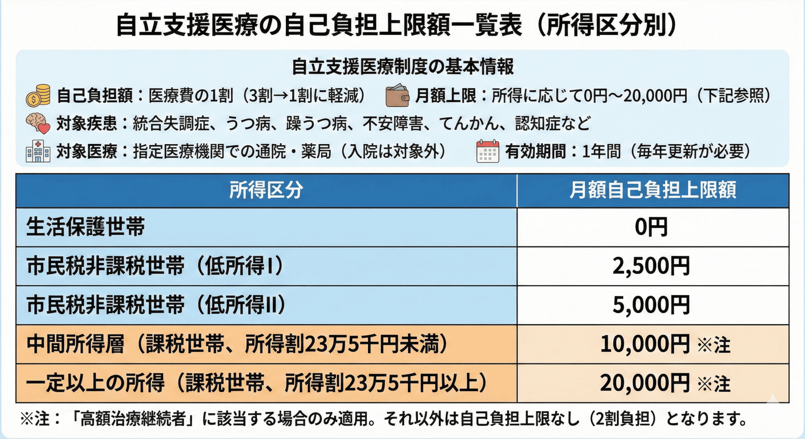 各種経済支援制度の比較表または選択フローチャート