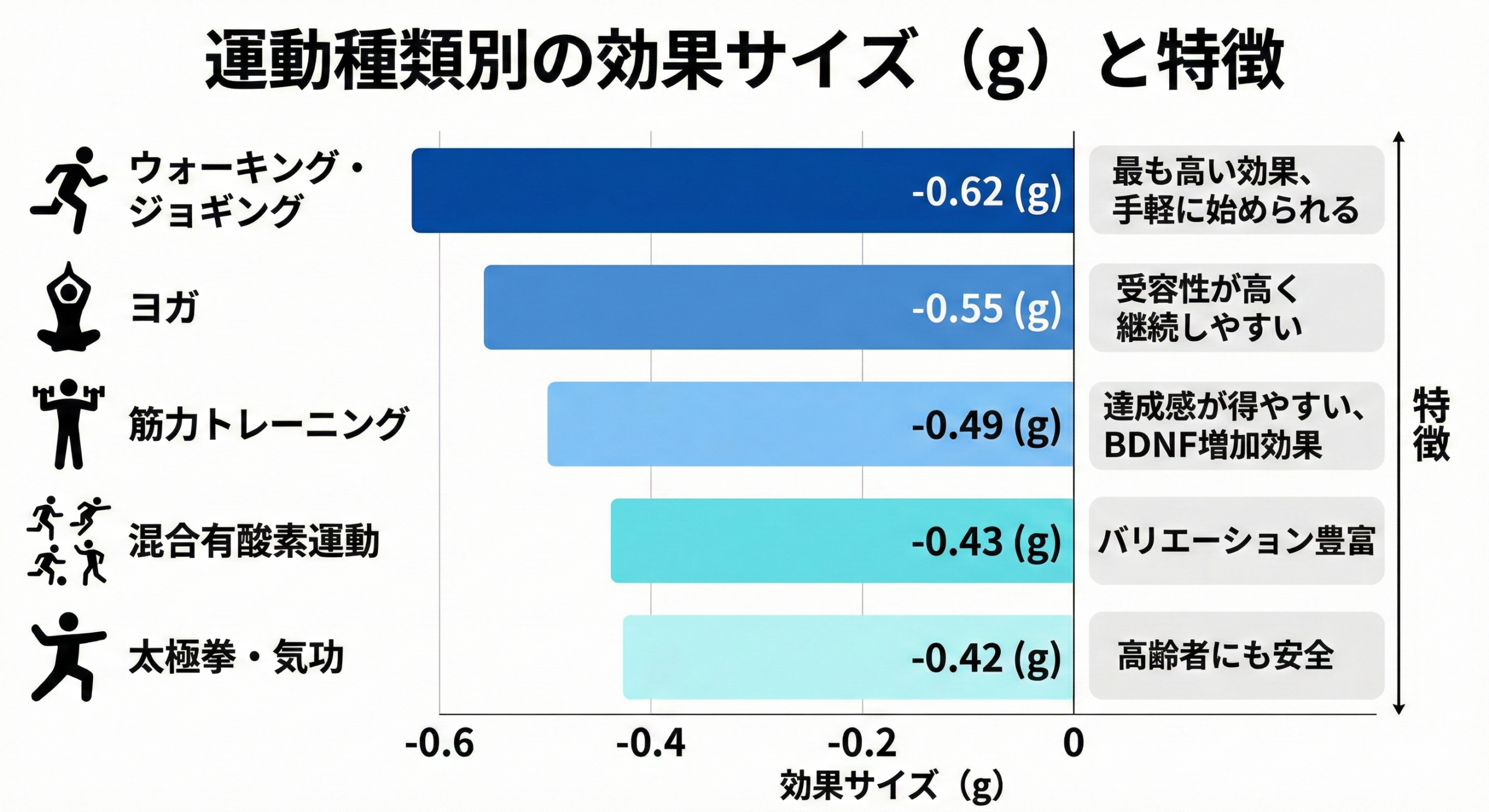 運動が脳内物質（セロトニン・ドーパミン・BDNF）に与える影響の概念図