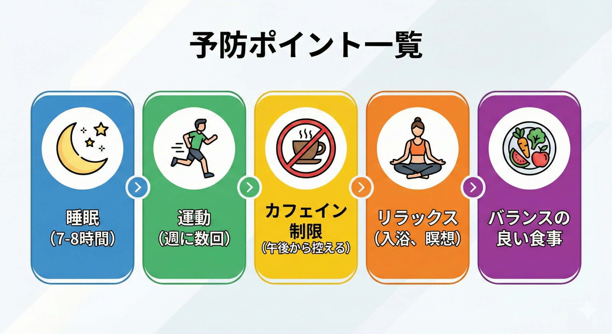 パニック発作を予防する7つの生活習慣：カフェイン制限・規則正しい睡眠・適度な運動・呼吸法練習・ストレス管理のイメージ