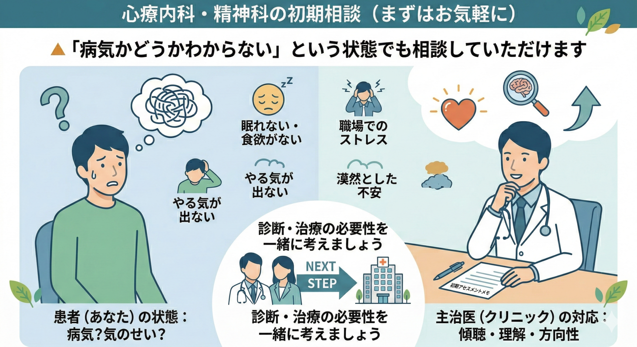 心療内科・精神科での診察相談シーン