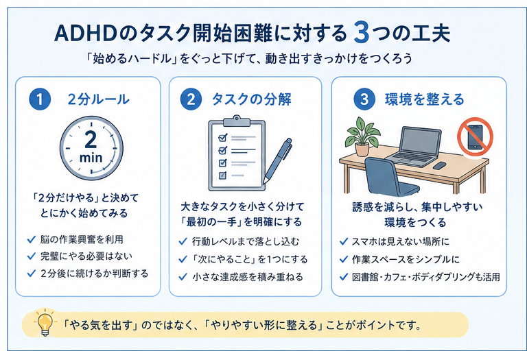 ADHDのタスク開始困難に対する3つの工夫