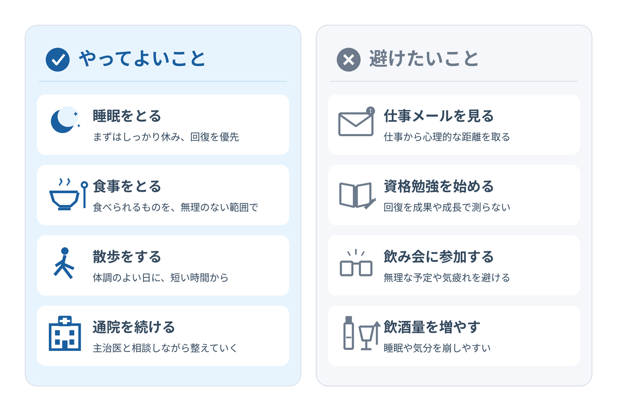 休職初期にやってよいこと（睡眠・食事・散歩・通院）と避けたいこと（仕事のメール・資格勉強・飲酒増加）を対比した図